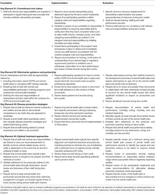 Assessment of Antibiotic Stewardship Components of Certification Programs in US Animal Agriculture Using the Antibiotic Stewardship Assessment Tool